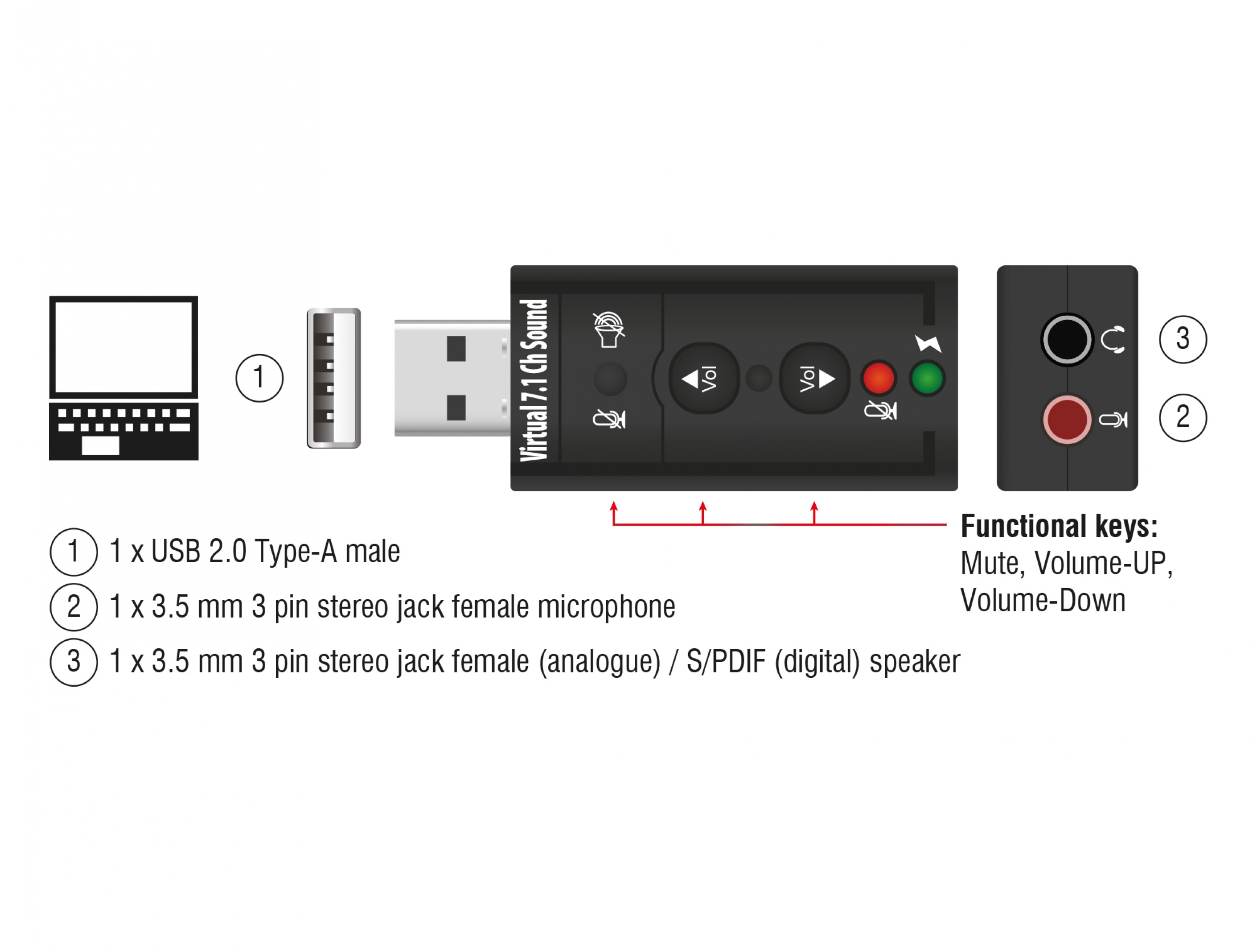 Update Shackle Mania Placa de sunet externa 7.1 - 24 bit / 96 kHz cu S/PDIF pe USB 2.0, Delock  63926