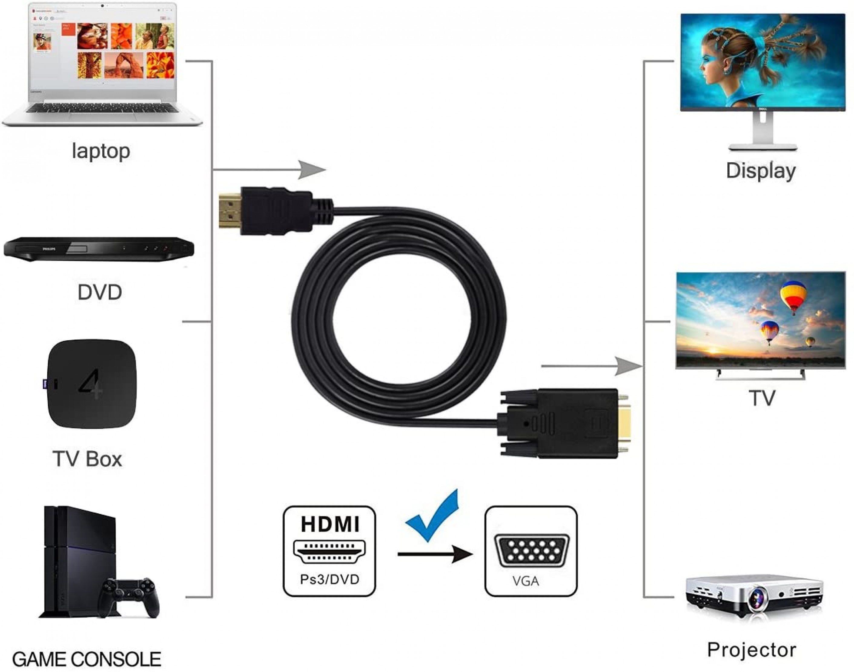 honor scrapbook Opponent Cablu convertor HDMI la VGA T-T 2m, khcon-50