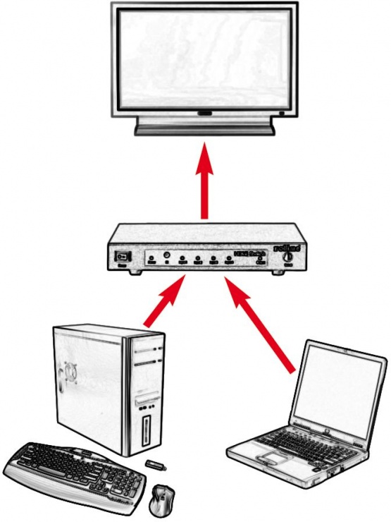 Switch HDMI/DisplayPort Switch cu 2 porturi, Roline 14.01.3572 imagine noua