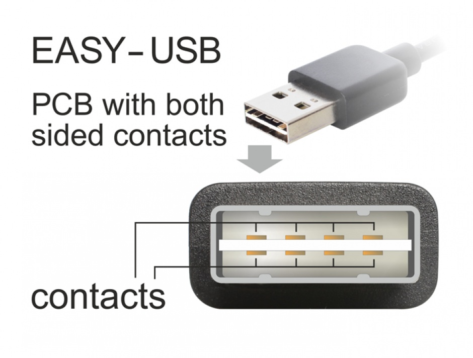 Cablu micro USB-B EASY-USB la USB-A 2.0 EASY-USB T-T 5m Alb, Delock 85205 conectica.ro