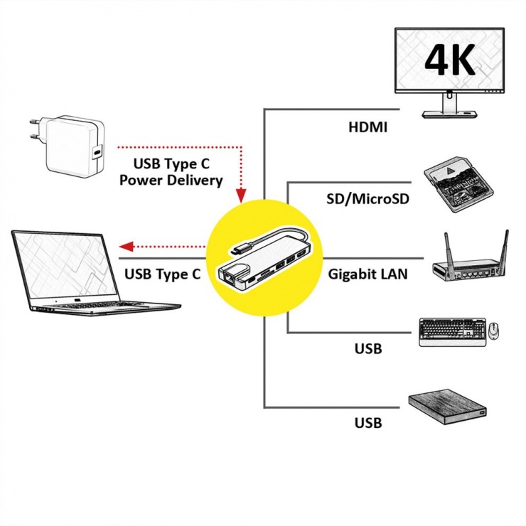 Docking station USB-C 3.1 Gen 2 la 1 x HDMI, 1 x Gigabit LAN, 2 x USB, 1 x SD, 1 x Micro SD slot, 1 x USB-C PD, Roline 12.02.1118 conectica.ro