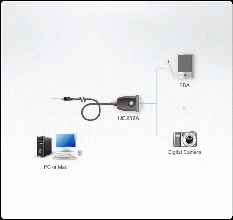 Cablu USB la Serial RS232 0.3m, ATEN UC232A ATEN 0.3m imagine 2022 3foto.ro
