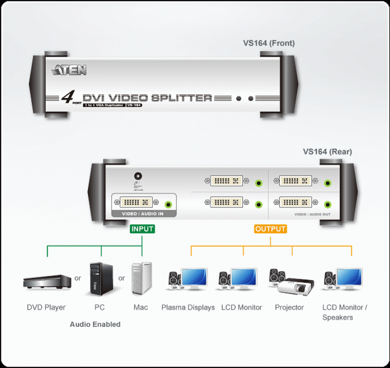 Multiplicator DVI 4 porturi cu audio, ATEN VS164 ATEN ATEN imagine 2022 3foto.ro