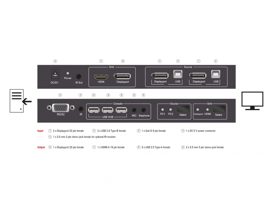 KVM Switch Displayport 2 porturi, USB si Audio, Delock 11367 conectica.ro