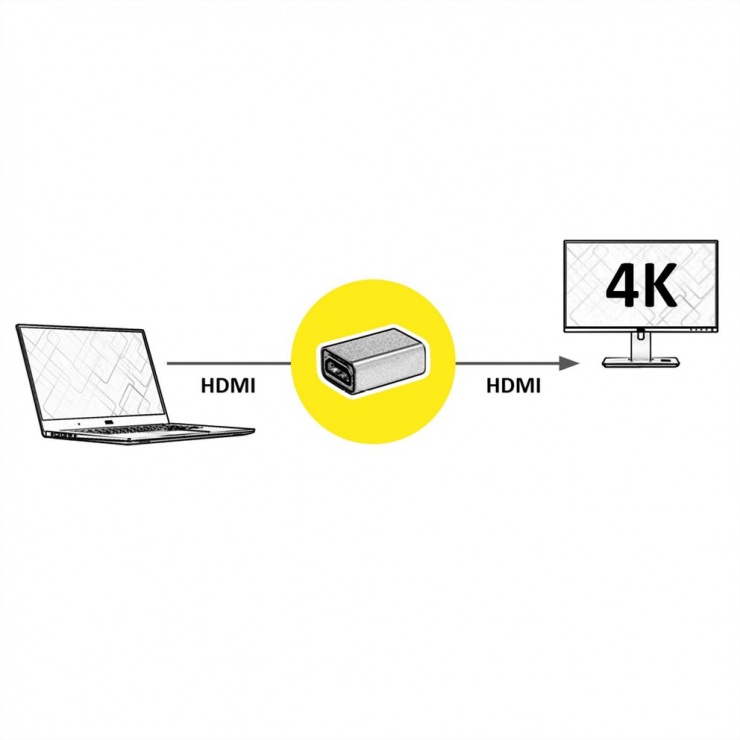 Adaptor GOLD 4K@60Hz HDMI M-M, Roline 12.03.3153 conectica.ro