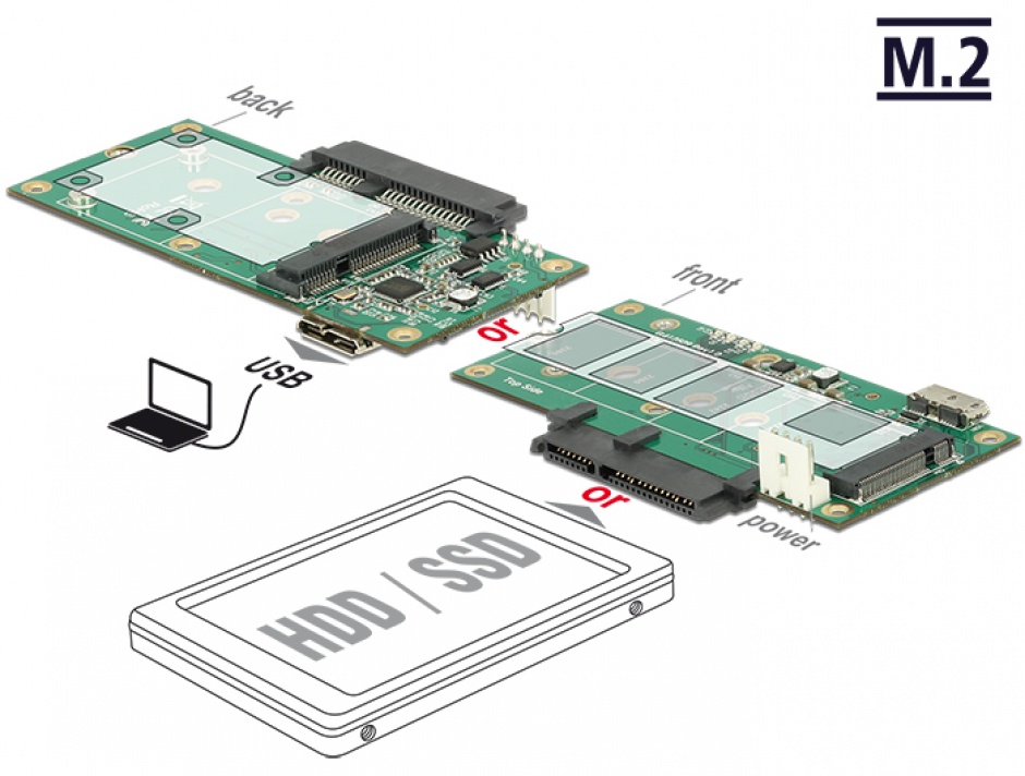 Convertor micro-B USB 3.1 la 1 x SATA / 1 x M.2 Key B / 1 x mSATA, Delock 62867 conectica.ro