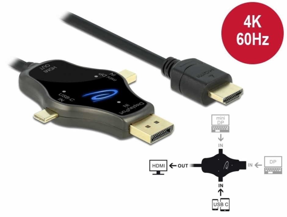 Cablu 3 in 1 USB-C / DisplayPort / mini DisplayPort la HDMI 4K@60Hz 1.75m, Delock 85974 conectica.ro imagine noua tecomm.ro