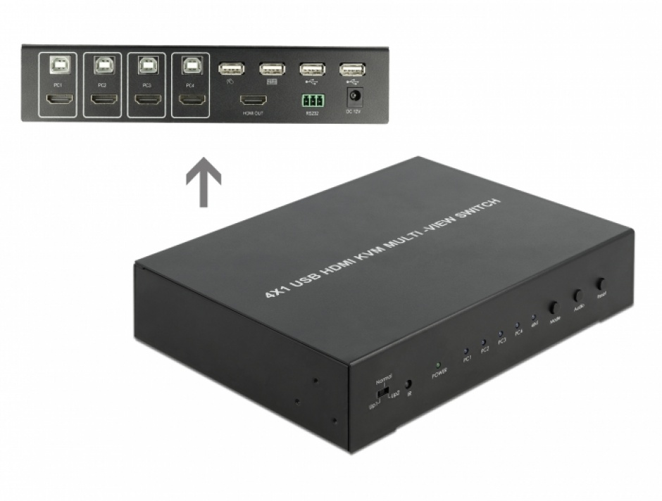 Multiview Switch KVM 4 x HDMI cu USB 2.0, Delock 11488 conectica.ro