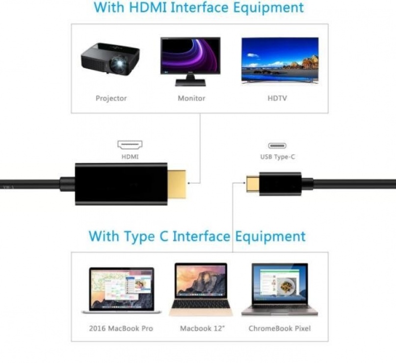 Cablu adaptor USB 3.1 tip C la HDMI 4K 1.8m negru, KU31HDMI03 conectica.ro