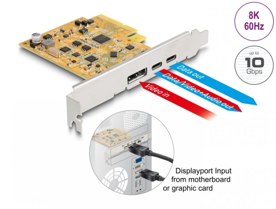 PCI Express x4 la USB Type-C + 1 x  USB Type-C (DP Alt Mode) + 1 x Displayport, Delock 90161